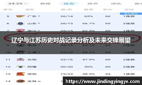 辽宁与江苏历史对战记录分析及未来交锋展望