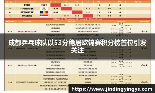 成都乒乓球队以53分稳居欧锦赛积分榜首位引发关注