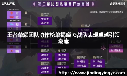 王者荣耀团队协作榜单揭晓IG战队表现卓越引领潮流